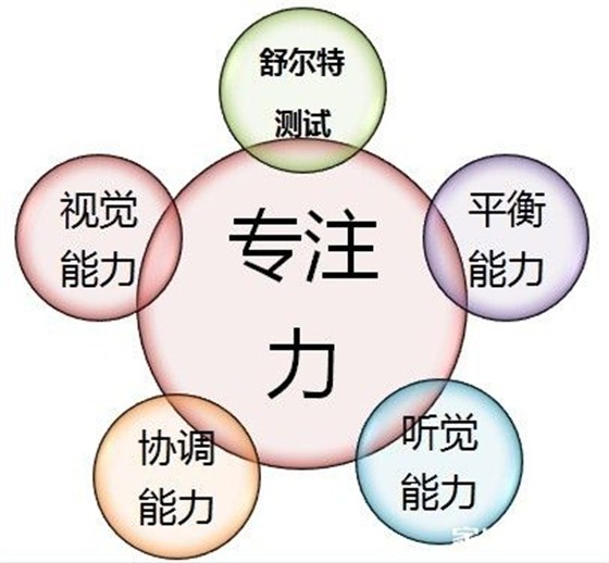 专注力训练方法