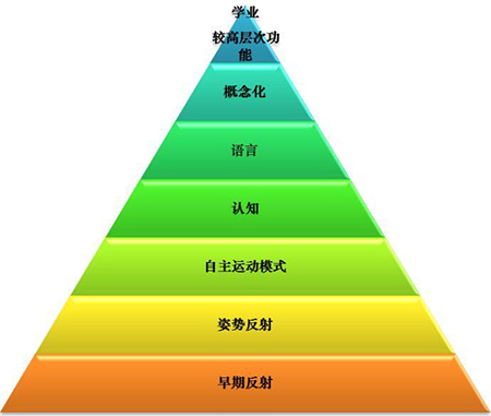 RMT韵律运动入学准备